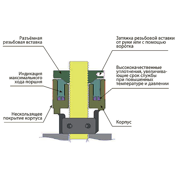 Шпильконатяжитель teho DWT
