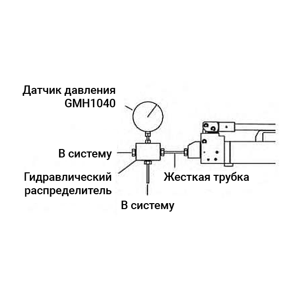 Насосы ручные для цилиндров и натяжителей - P