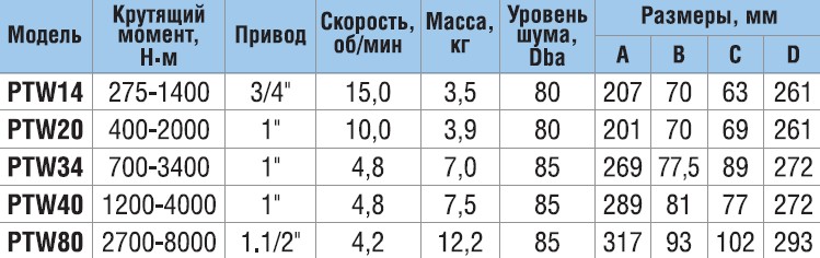 PTW_размер.jpg