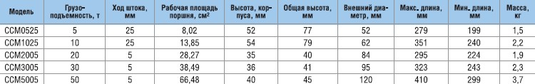 CCM_размеры.jpg